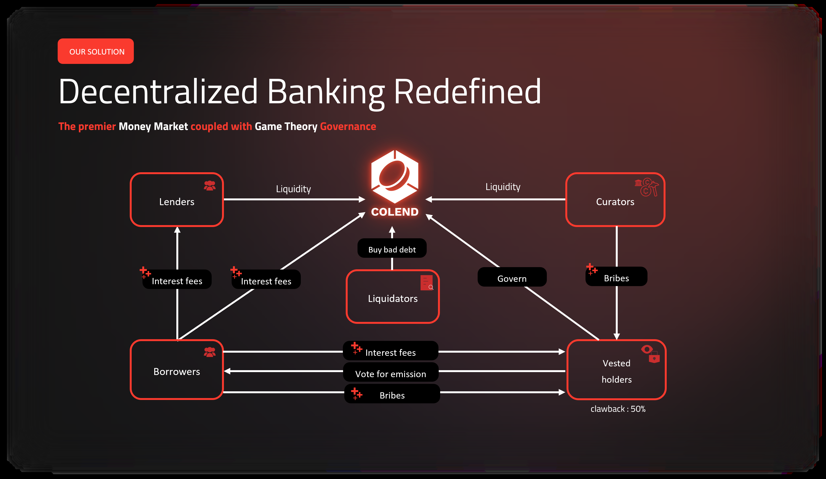 BTCFi平台Colend:推出6个月TVL超2亿美元,即将通过Gate Startup上市